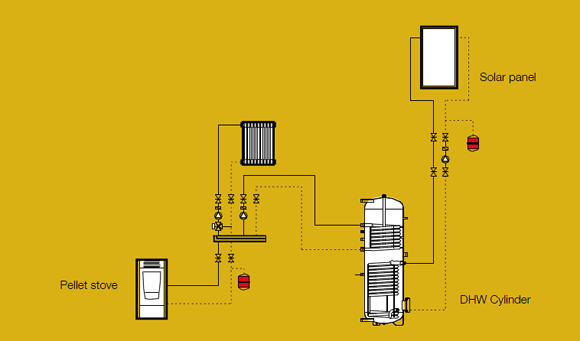 STORAGE cylinder for domestic hot water Technical designs