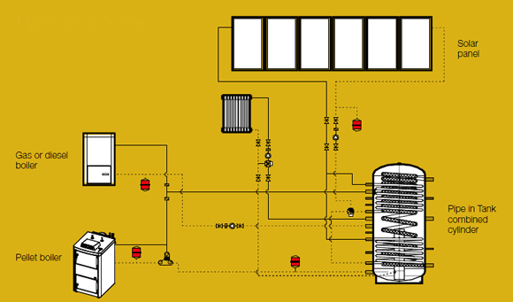 Combined instant CYLINDER “pipe in tank” Technical designs
