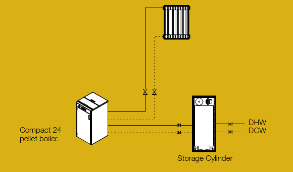 WATER CYLINDERfor domestic hotwater “DHW” Technical designs